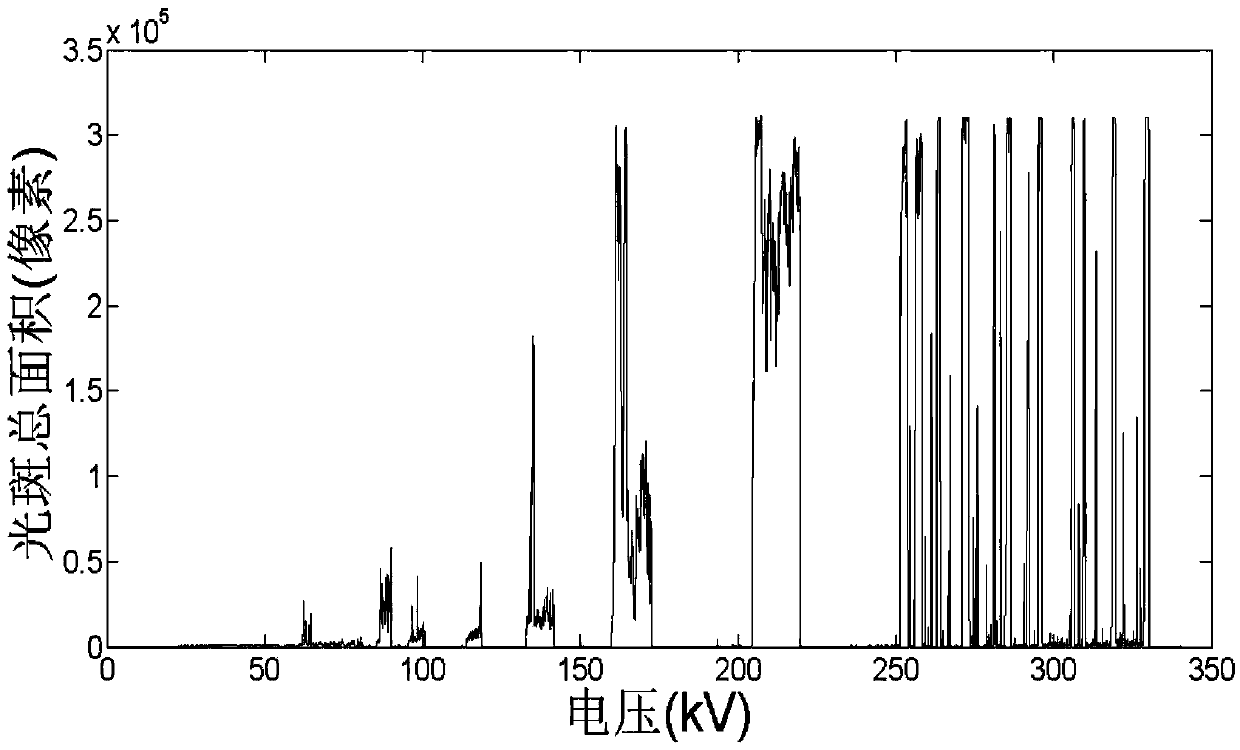 Method and system for detecting ultraviolet discharge degree by means of set indexes