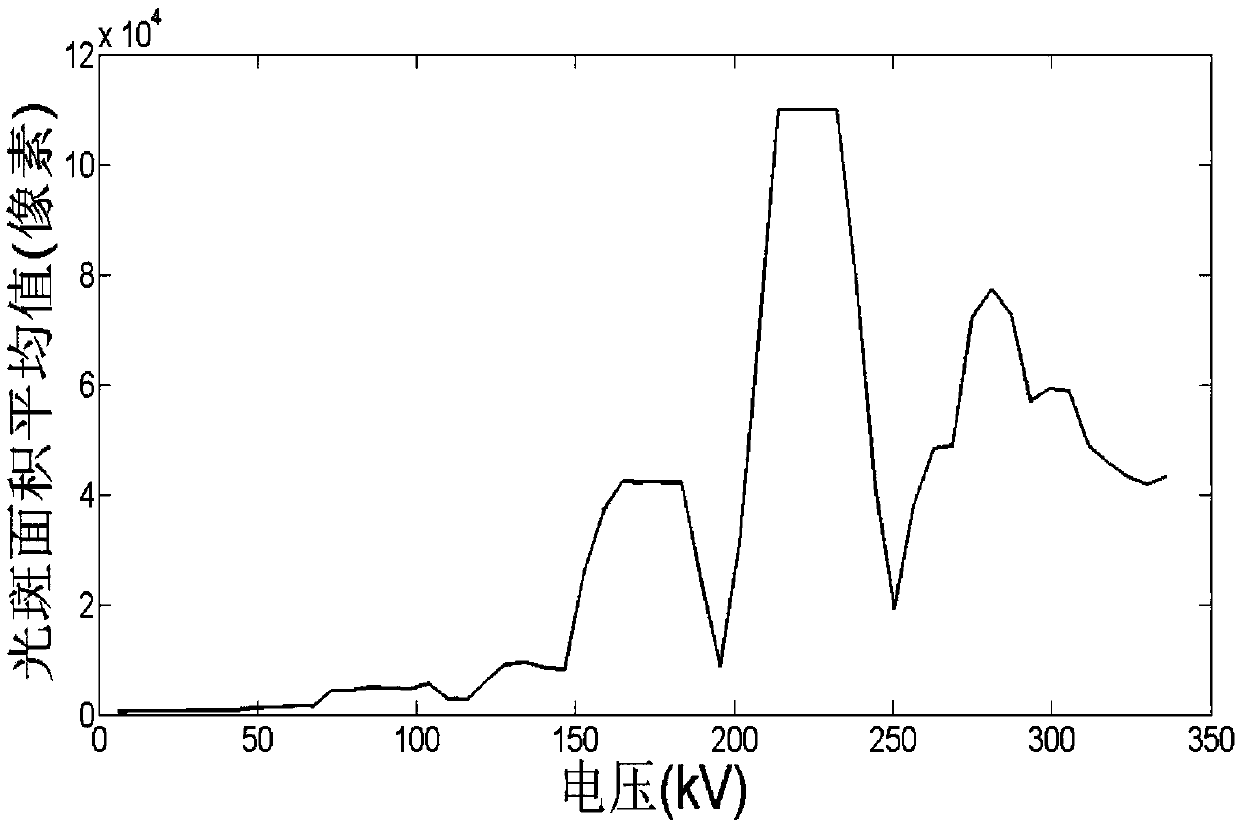 Method and system for detecting ultraviolet discharge degree by means of set indexes