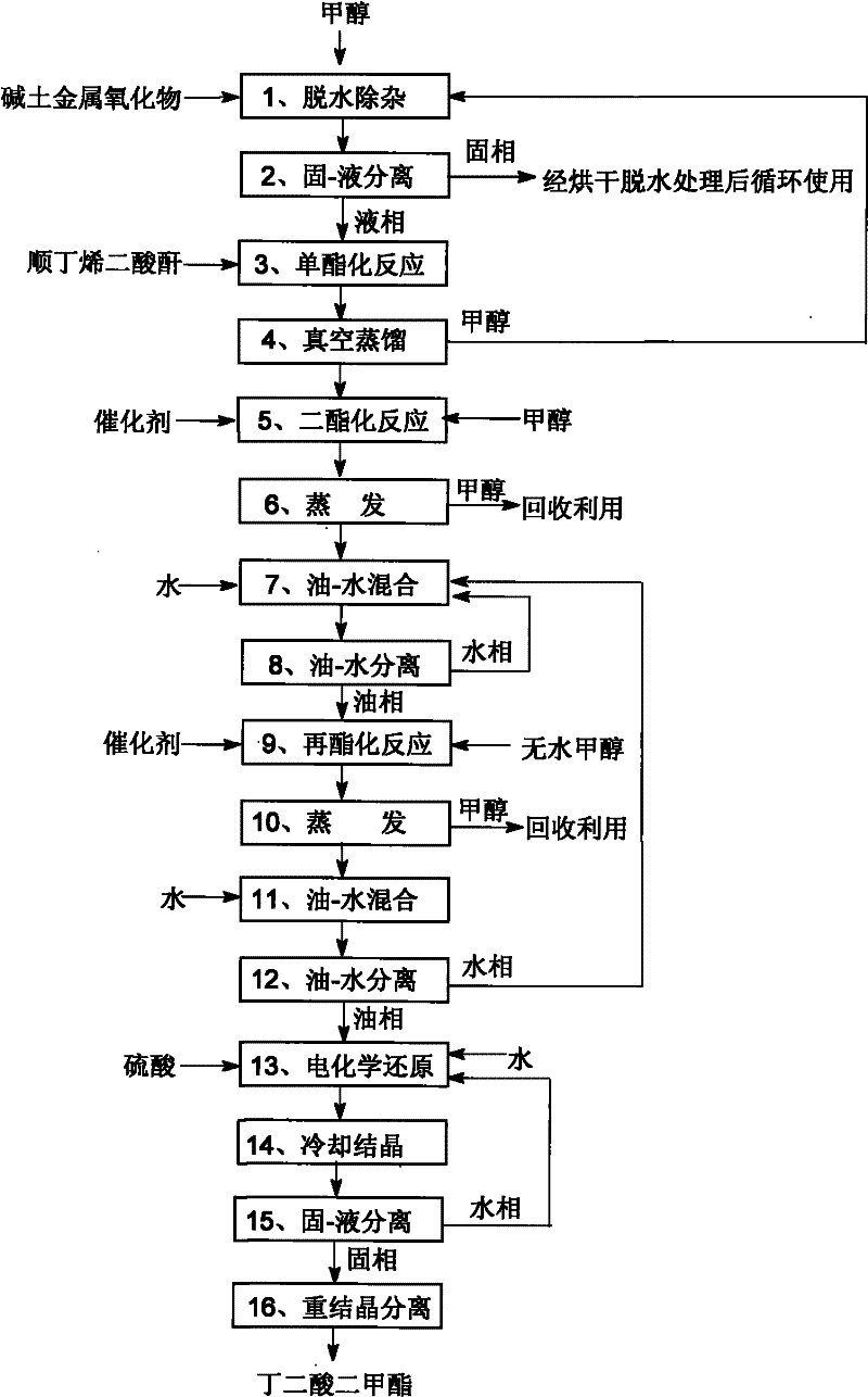 Method for preparing dimethyl succinate