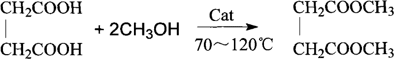 Method for preparing dimethyl succinate