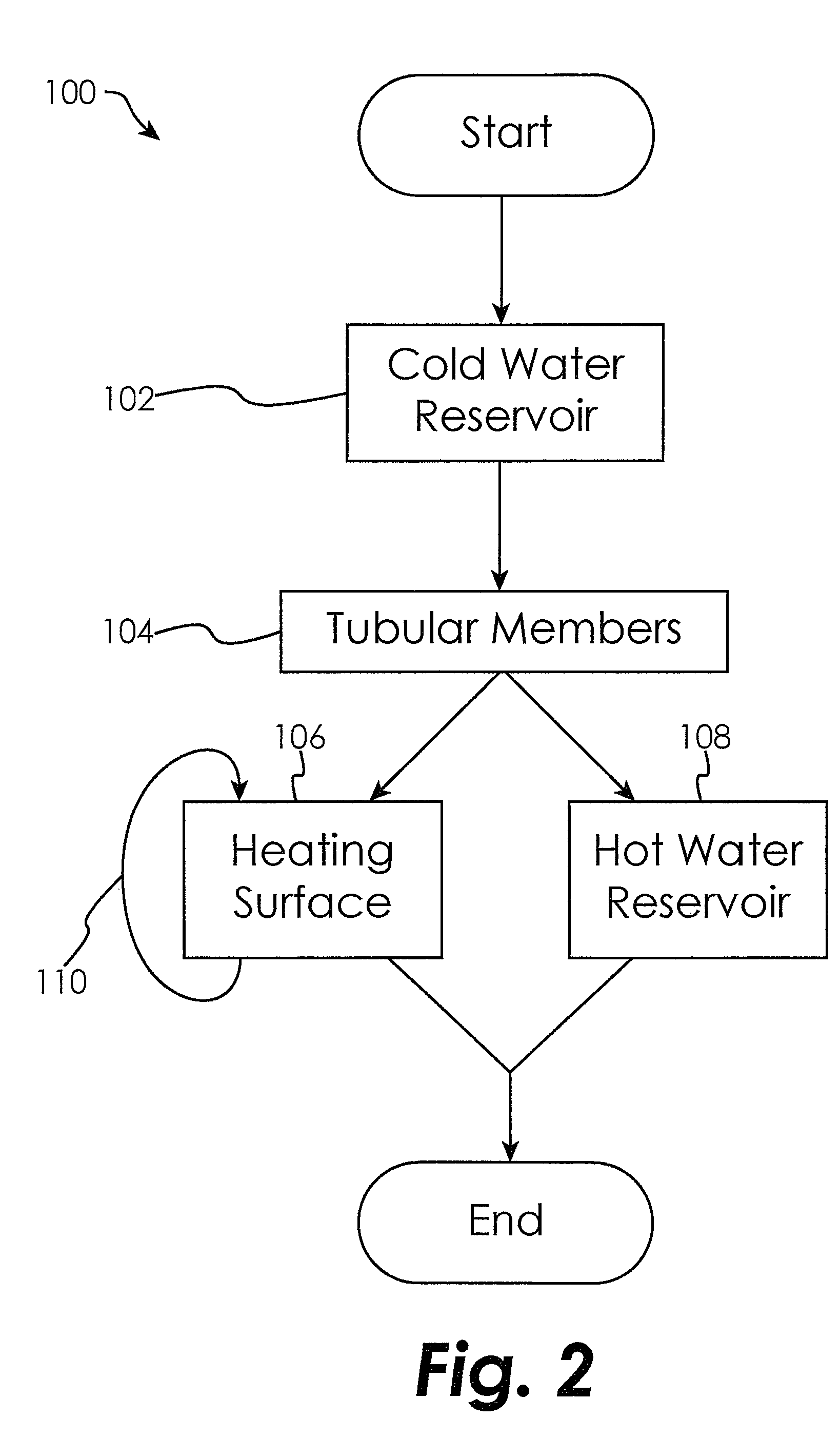 Systems and methods for water distillation