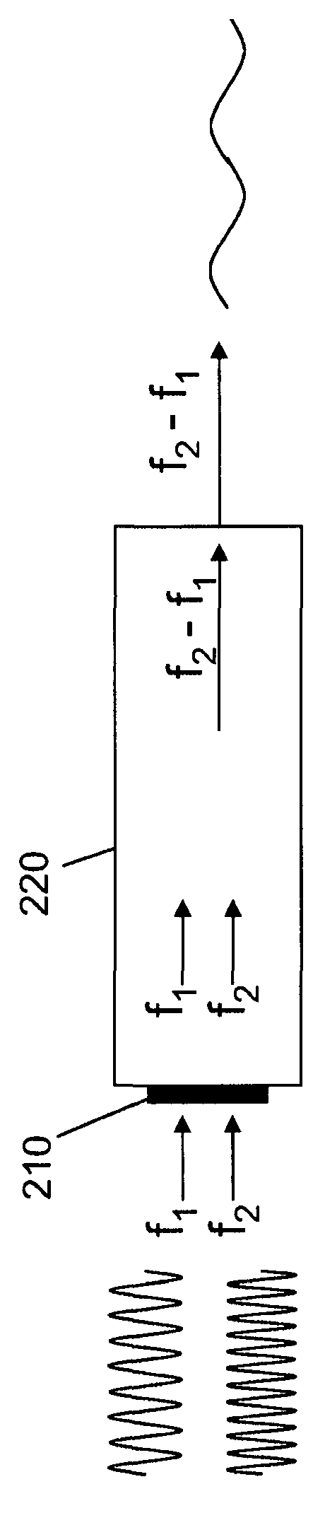 Device and method for generating a beam of acoustic energy from a borehole, and applications thereof