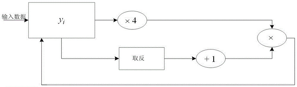 Long key-based realization system and method for SM4 key extending algorithm