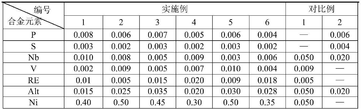 A low yield ratio anti-sulfide stress corrosion 345mpa low temperature pressure vessel steel plate and its preparation method