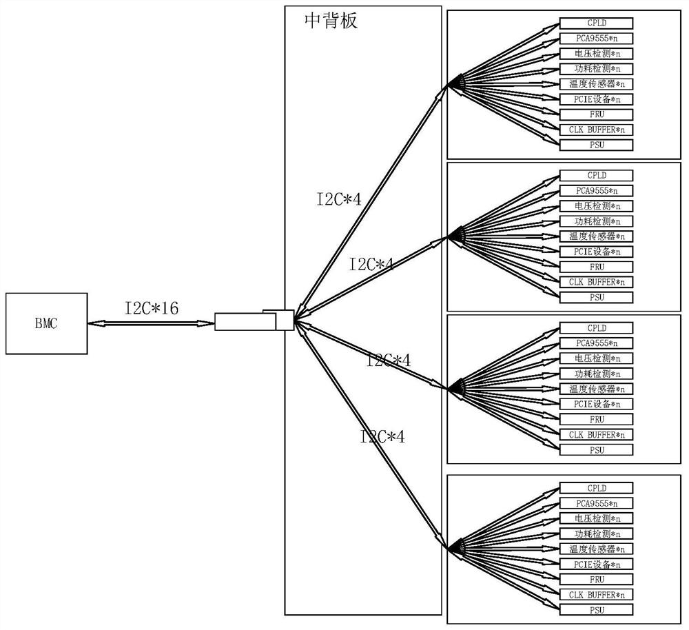 Server, node equipment information acquisition method and device thereof, equipment and medium