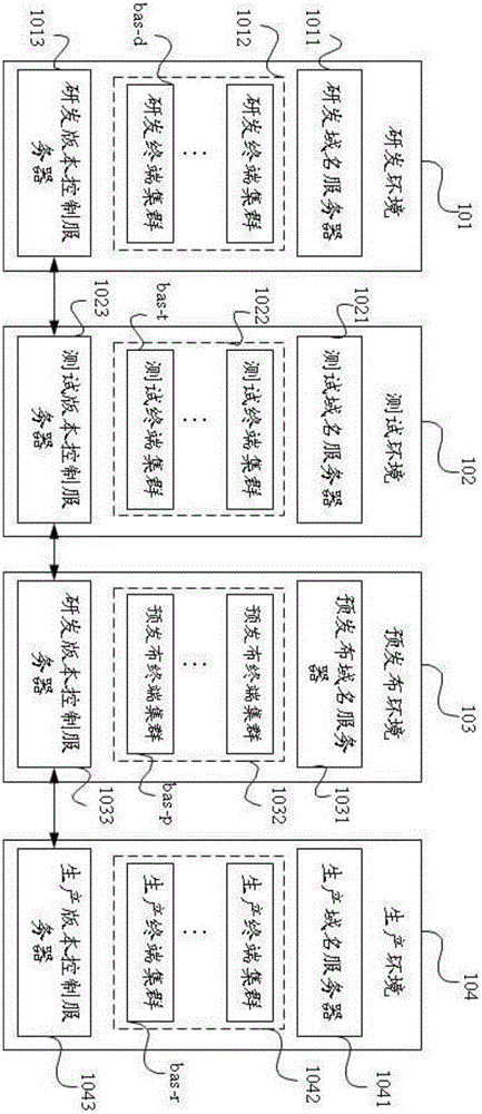 Version automatic unifying method and system