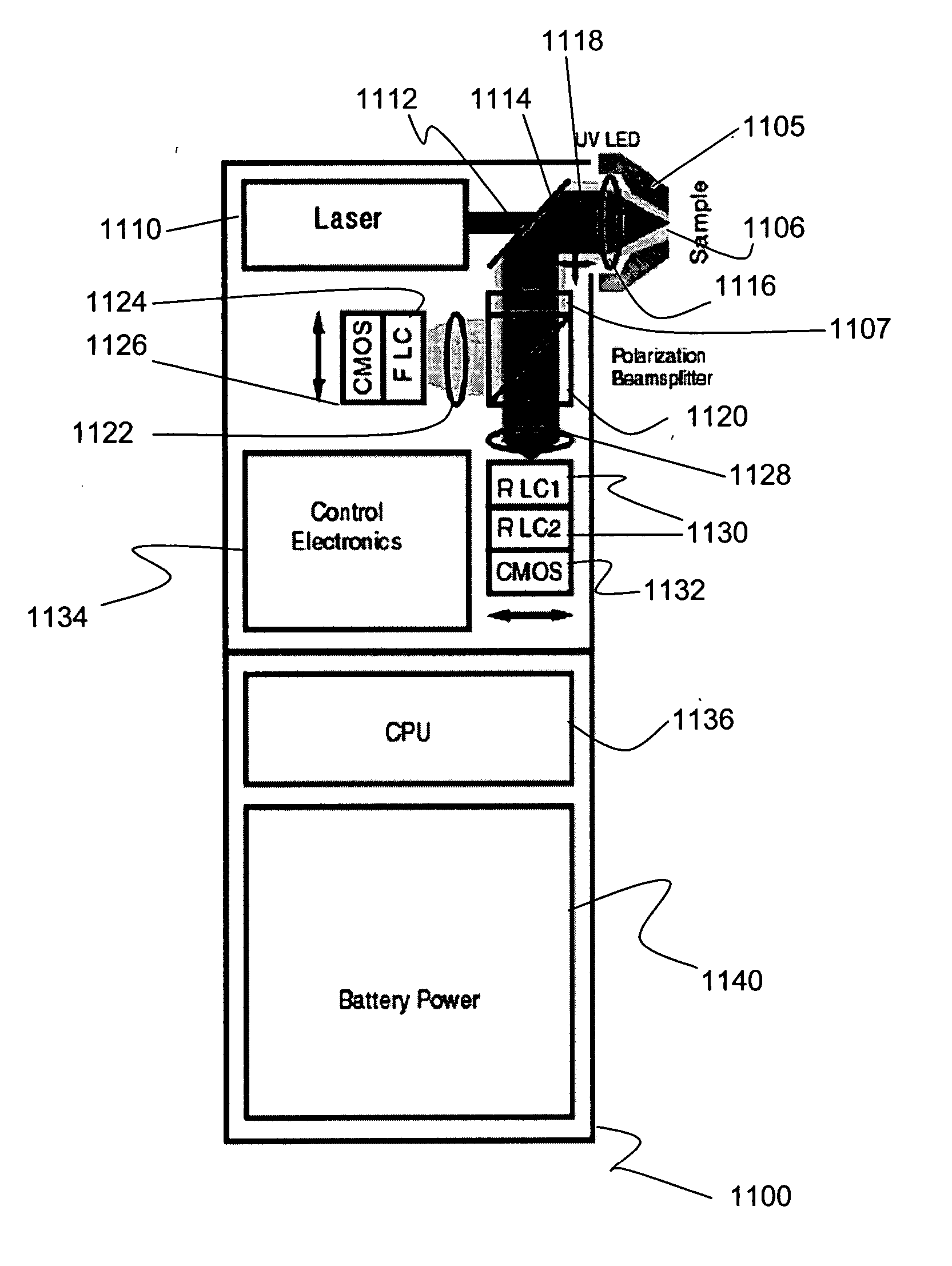 Method and apparatus for compact birefringent interference imaging spectrometer