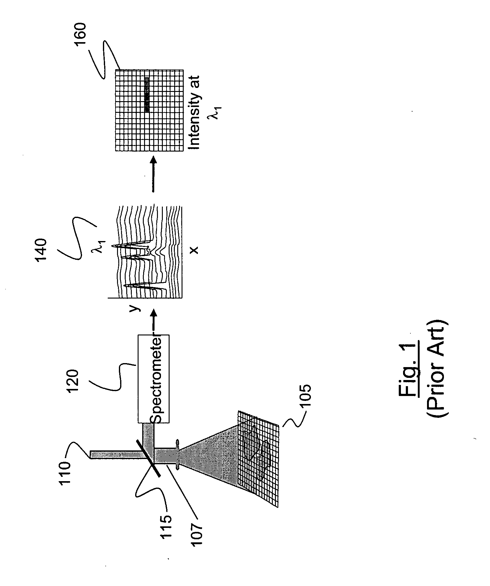 Method and apparatus for compact birefringent interference imaging spectrometer