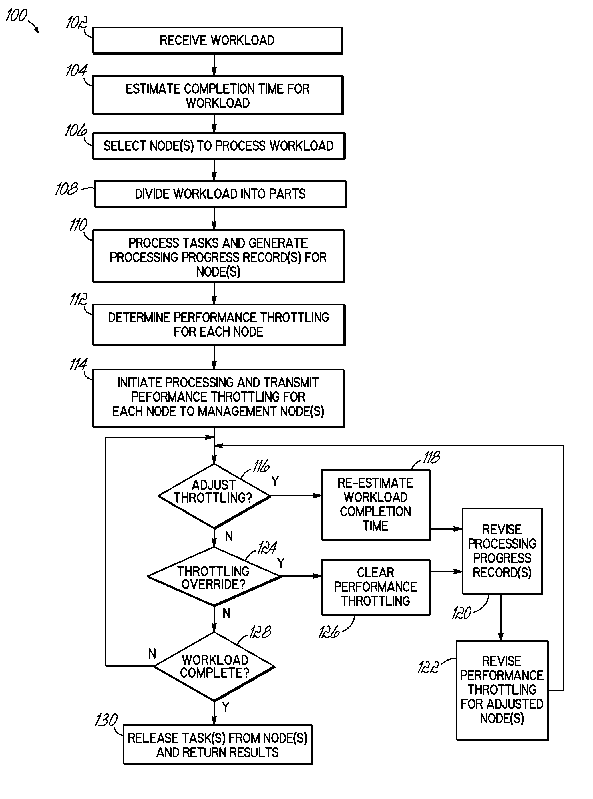 Power adjustment based on completion times in a parallel computing system