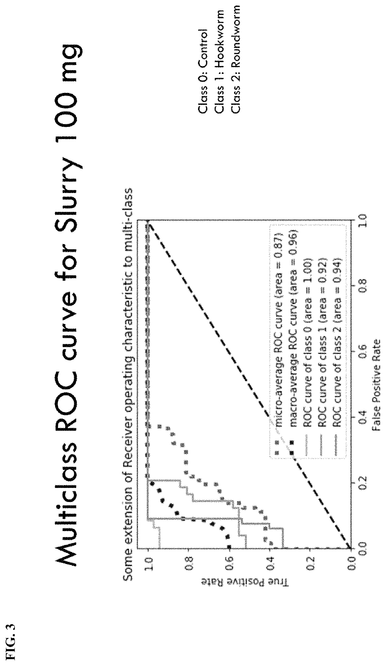 Compositions and methods for diagnosing parasitic infections