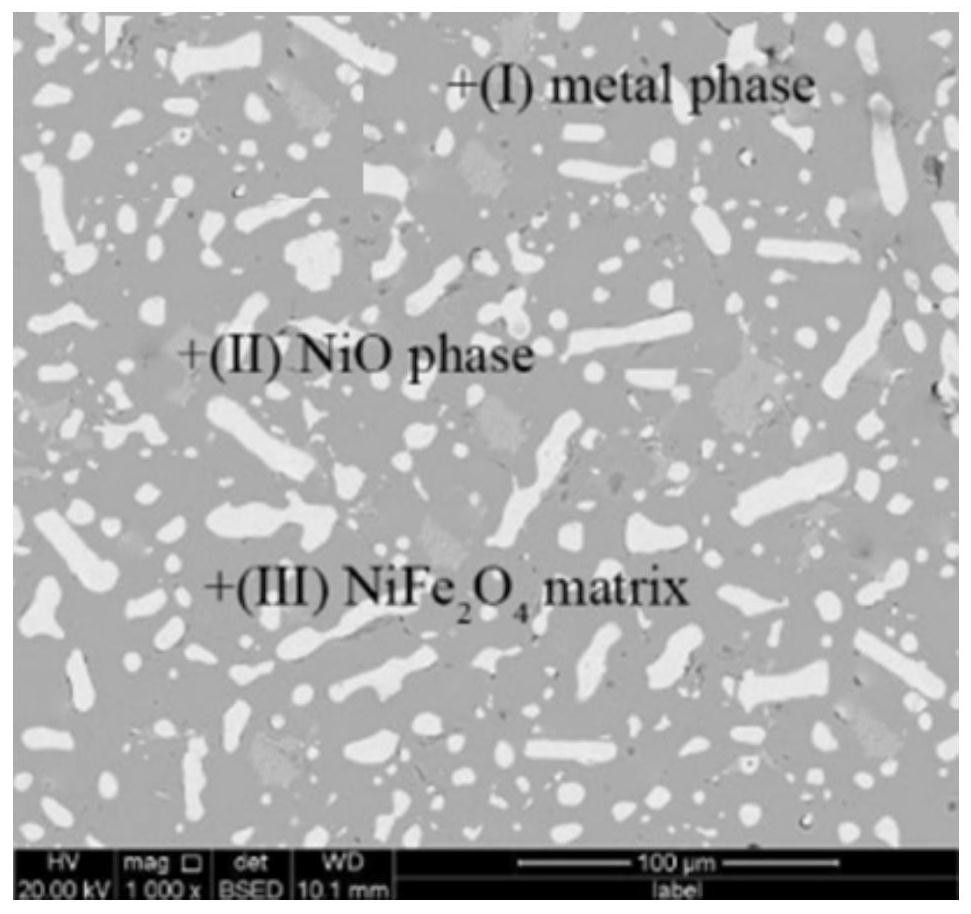 Metal ceramic material for aluminum electrolysis inert anode and preparation method thereof