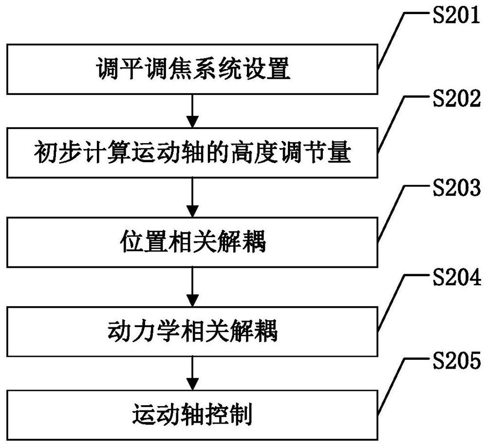 Leveling and focusing method for photoetching machine workpiece table in consideration of system coupling characteristics