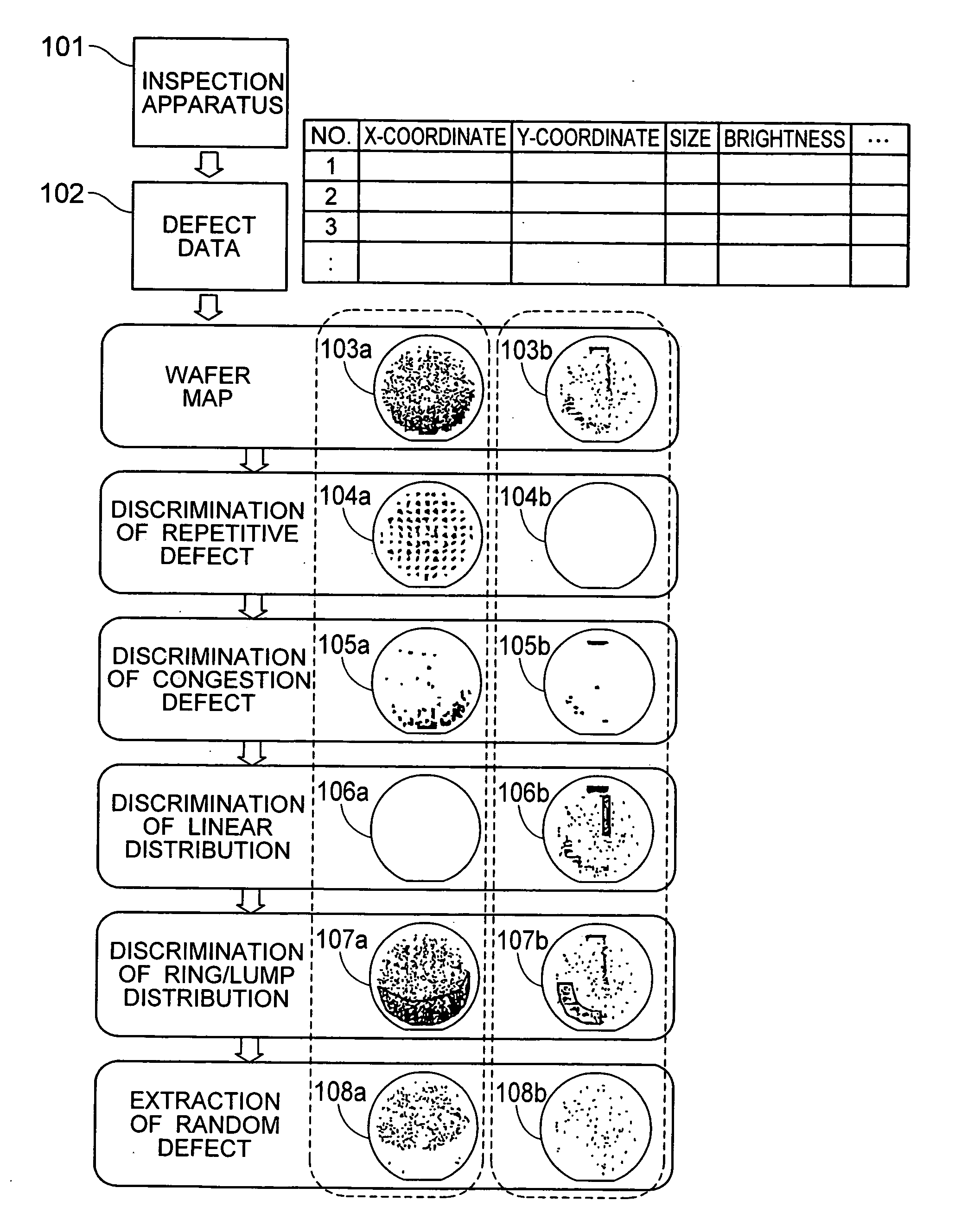Method for analyzing defect data and inspection apparatus and review system