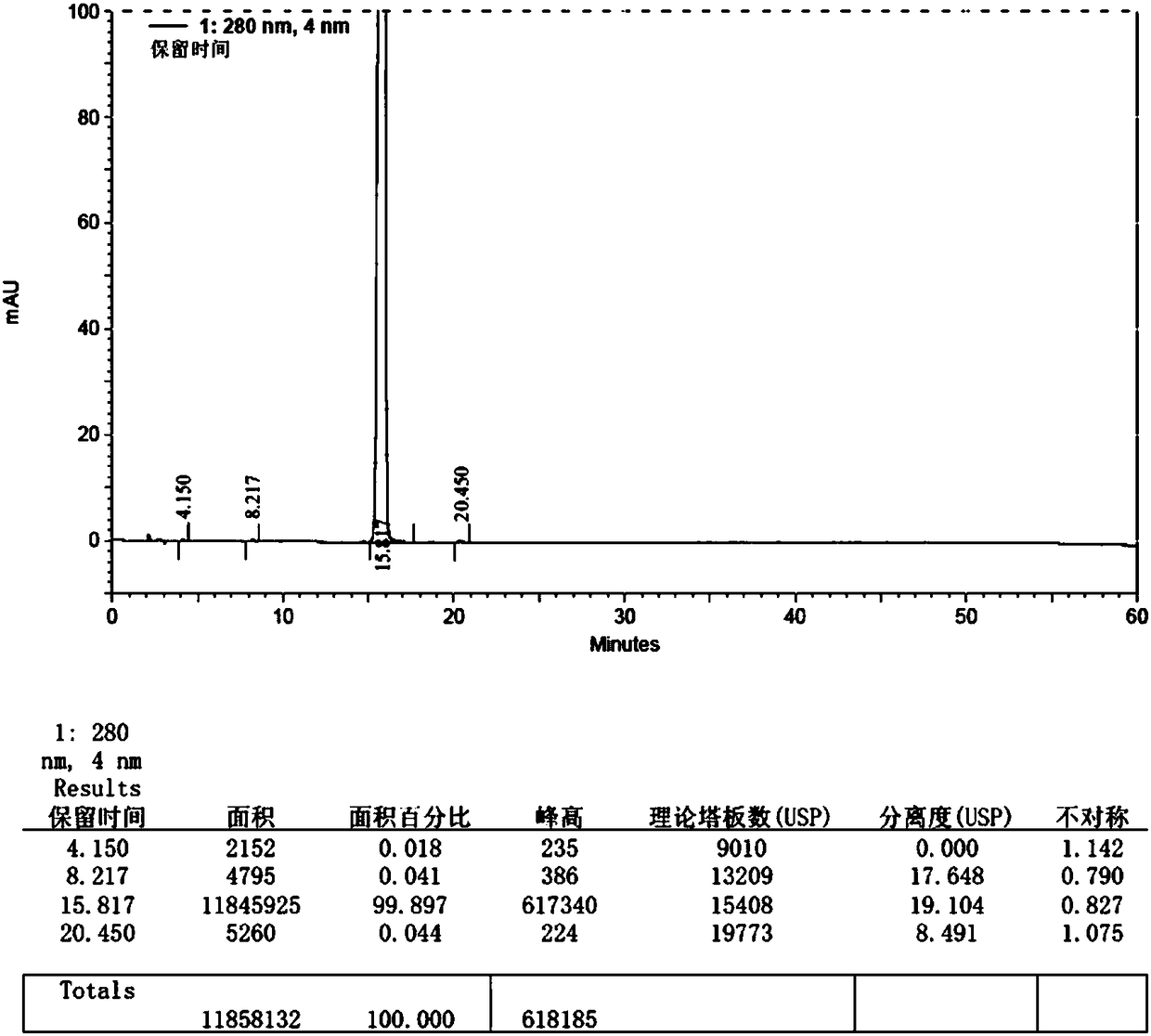 A kind of synthetic method of macitentan impurity standard substance