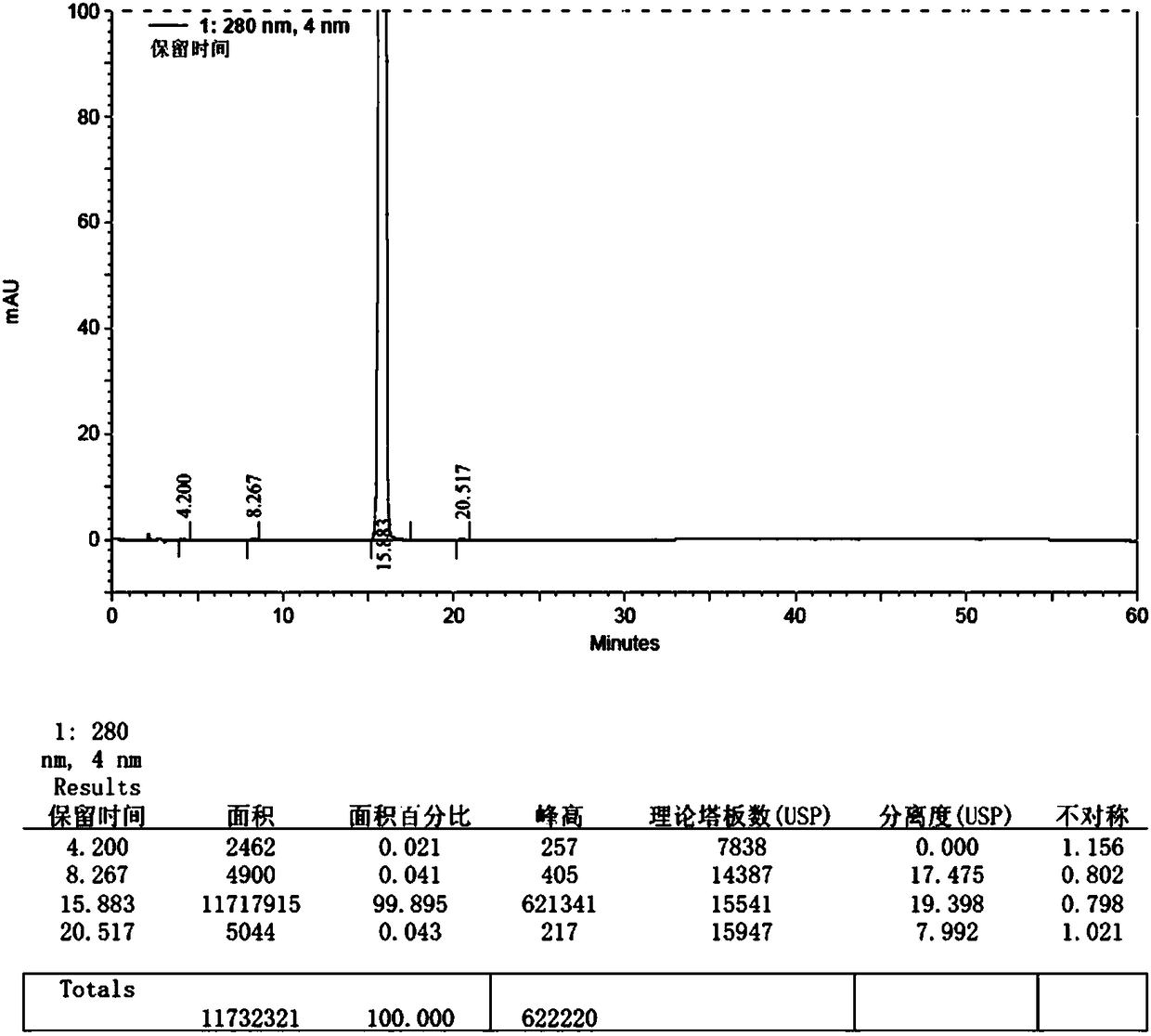 A kind of synthetic method of macitentan impurity standard substance