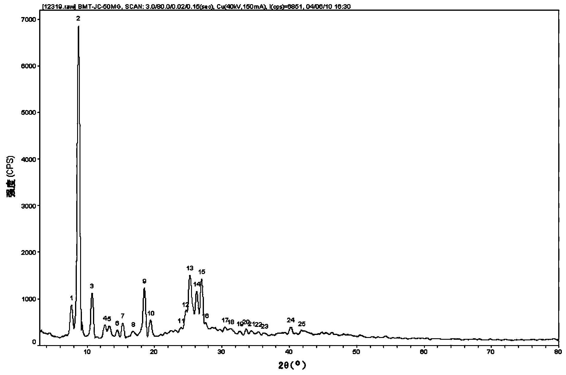 Palmatine hydrochloride crystal form C as well as preparation method thereof and application thereof in medicament composition or health-care product