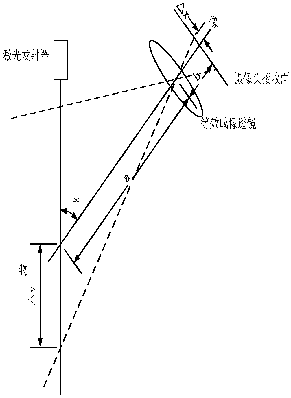 Laser ranging module and ranging method