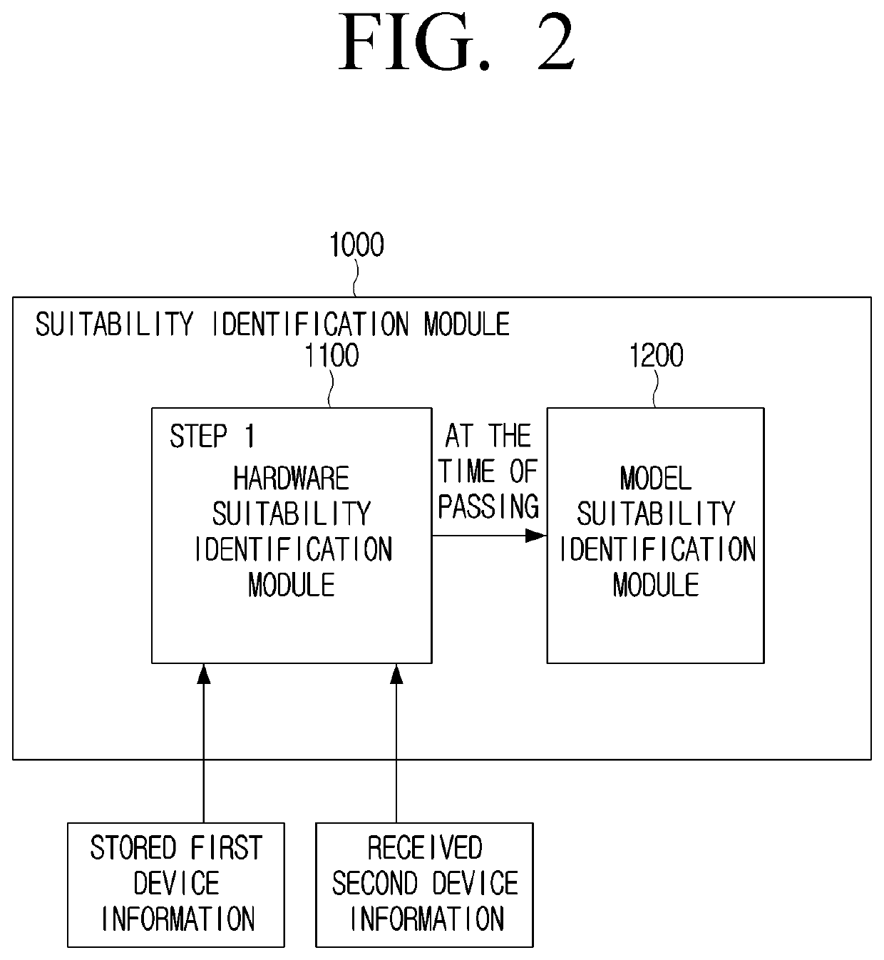 Electronic device and controlling method of electronic device