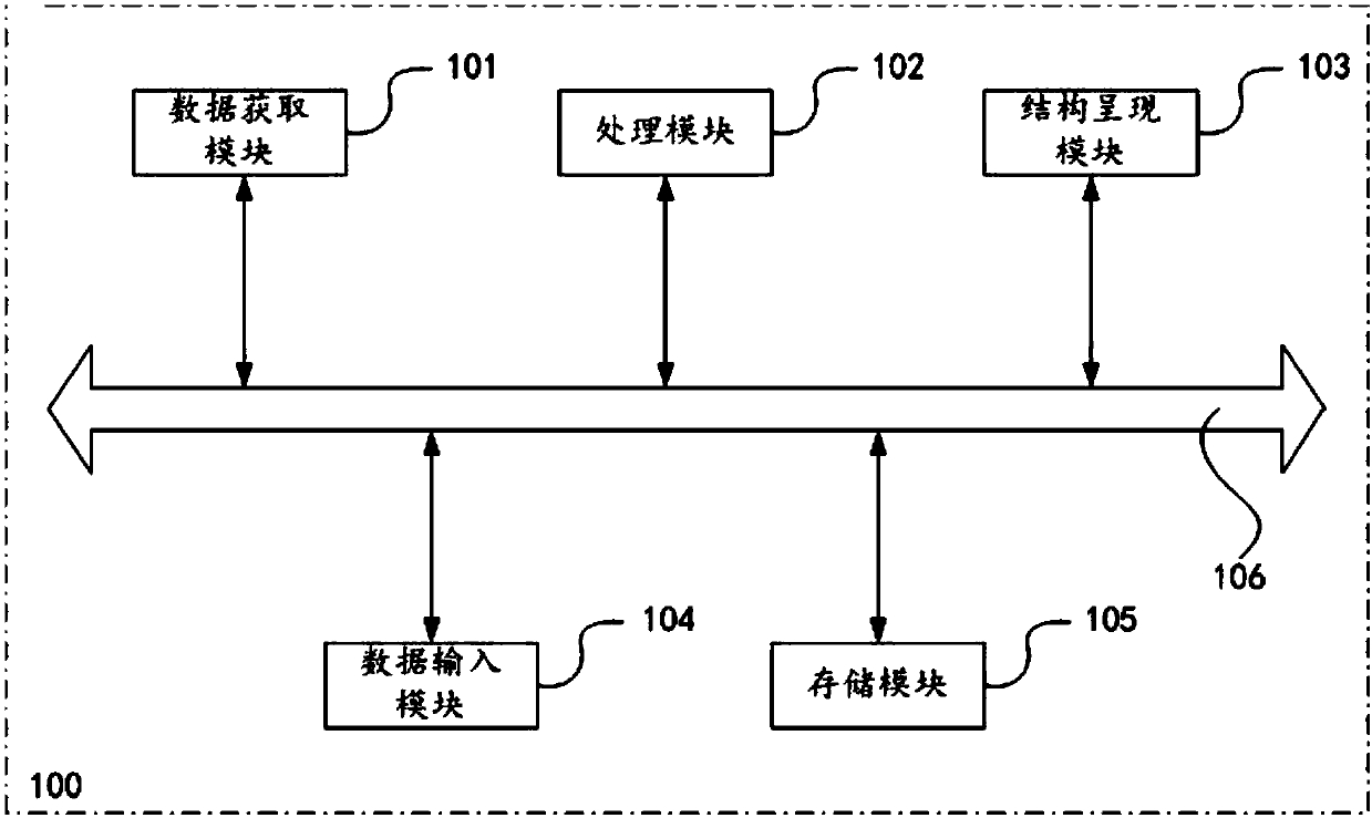Power distribution network operation efficiency evaluation method and system based on big data mining