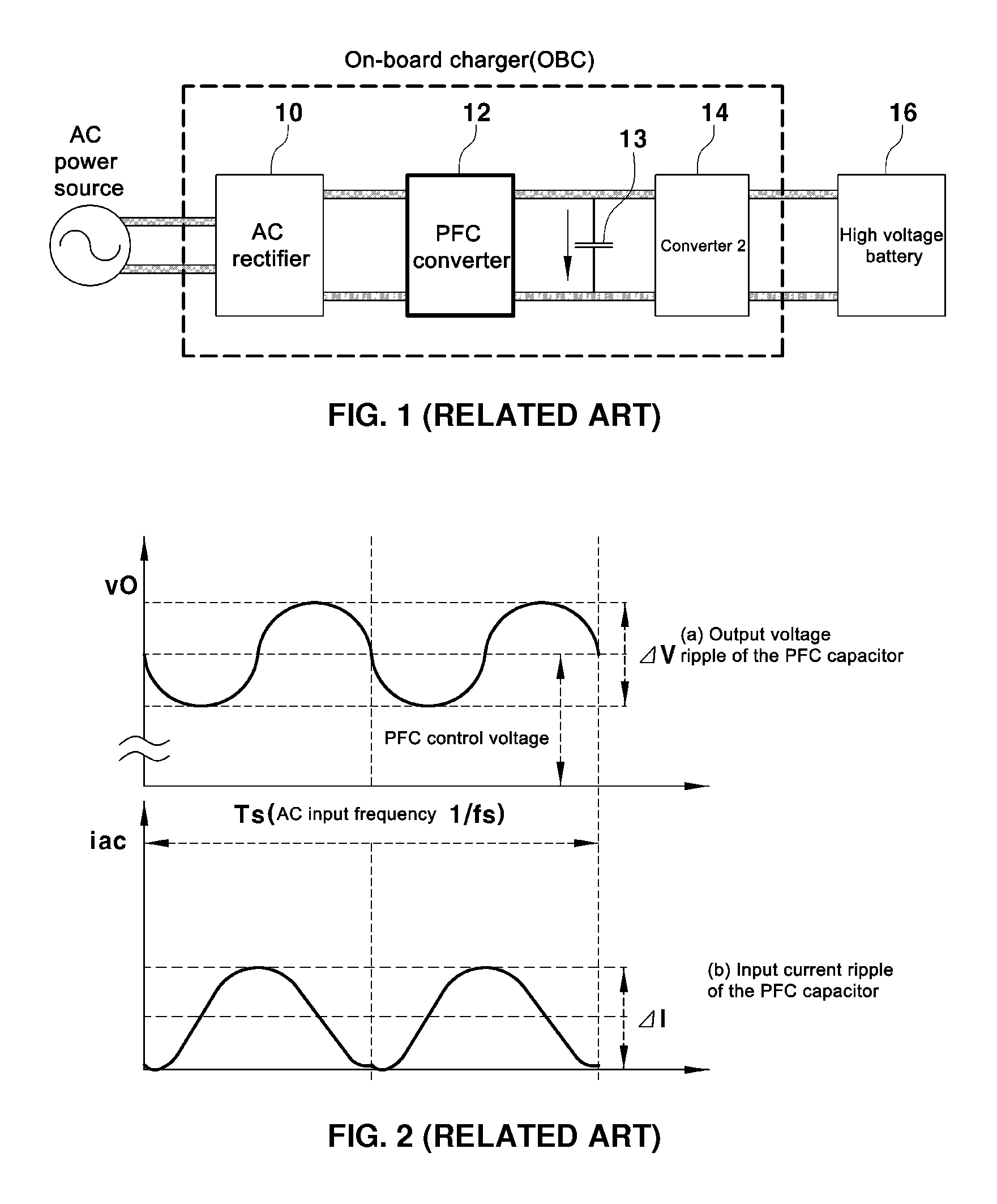 Method for controlling on-board charger of eco-friendly vehicle