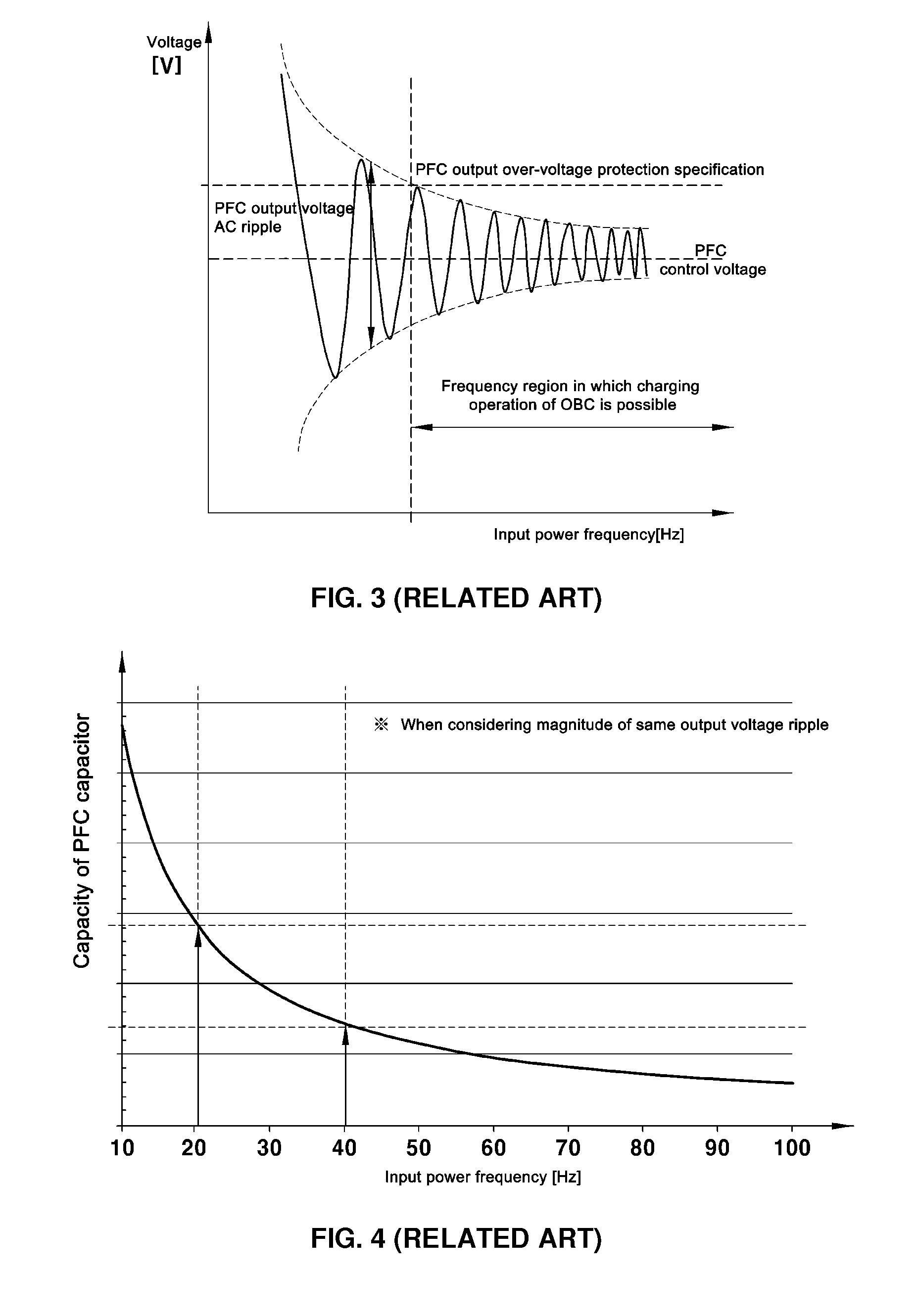 Method for controlling on-board charger of eco-friendly vehicle