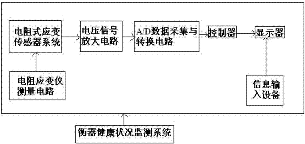 Dynamic electronic mini-size unmanned weighing instrument of double-hole cantilever beam strain gauge