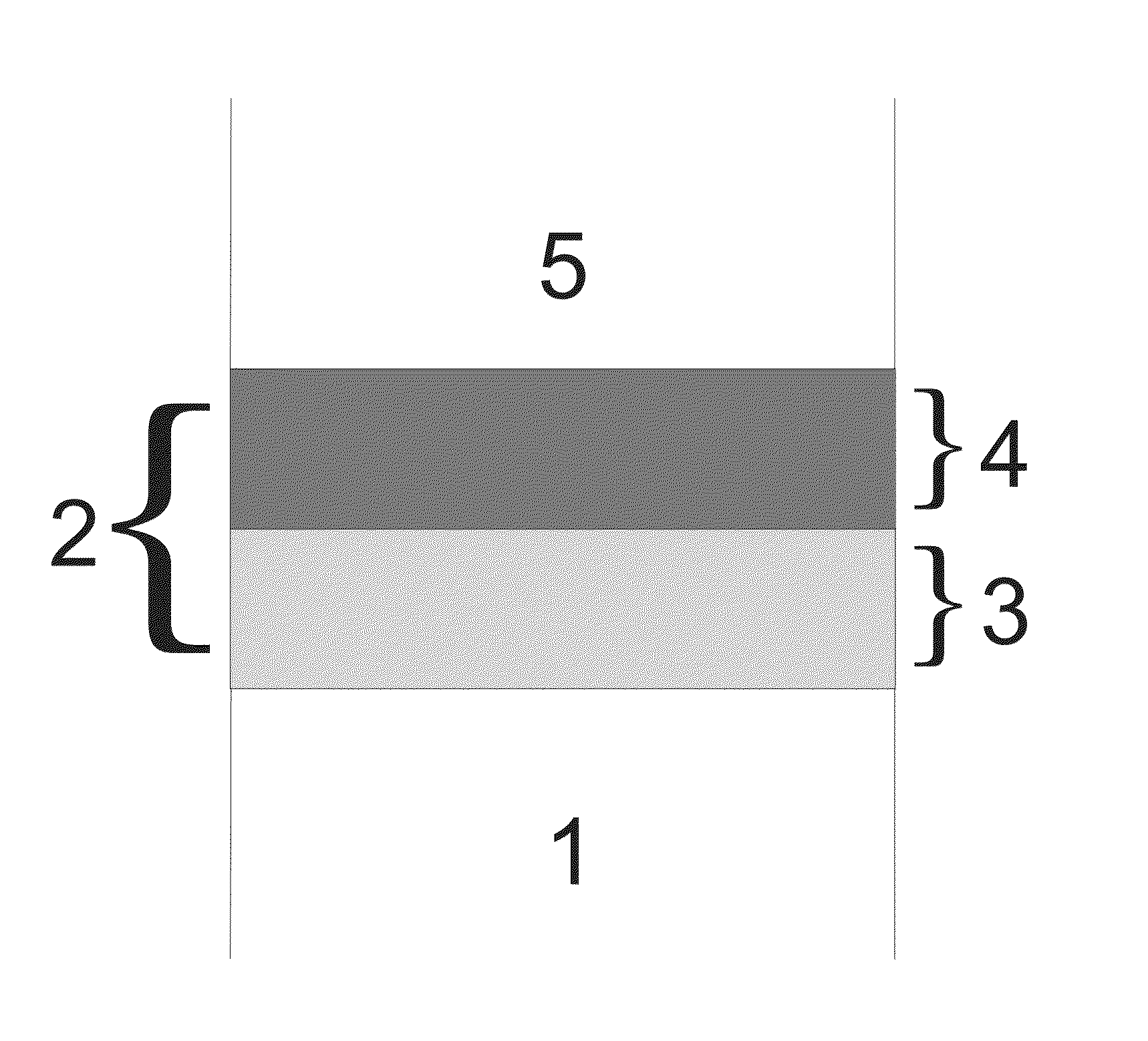 Multi-layer coating