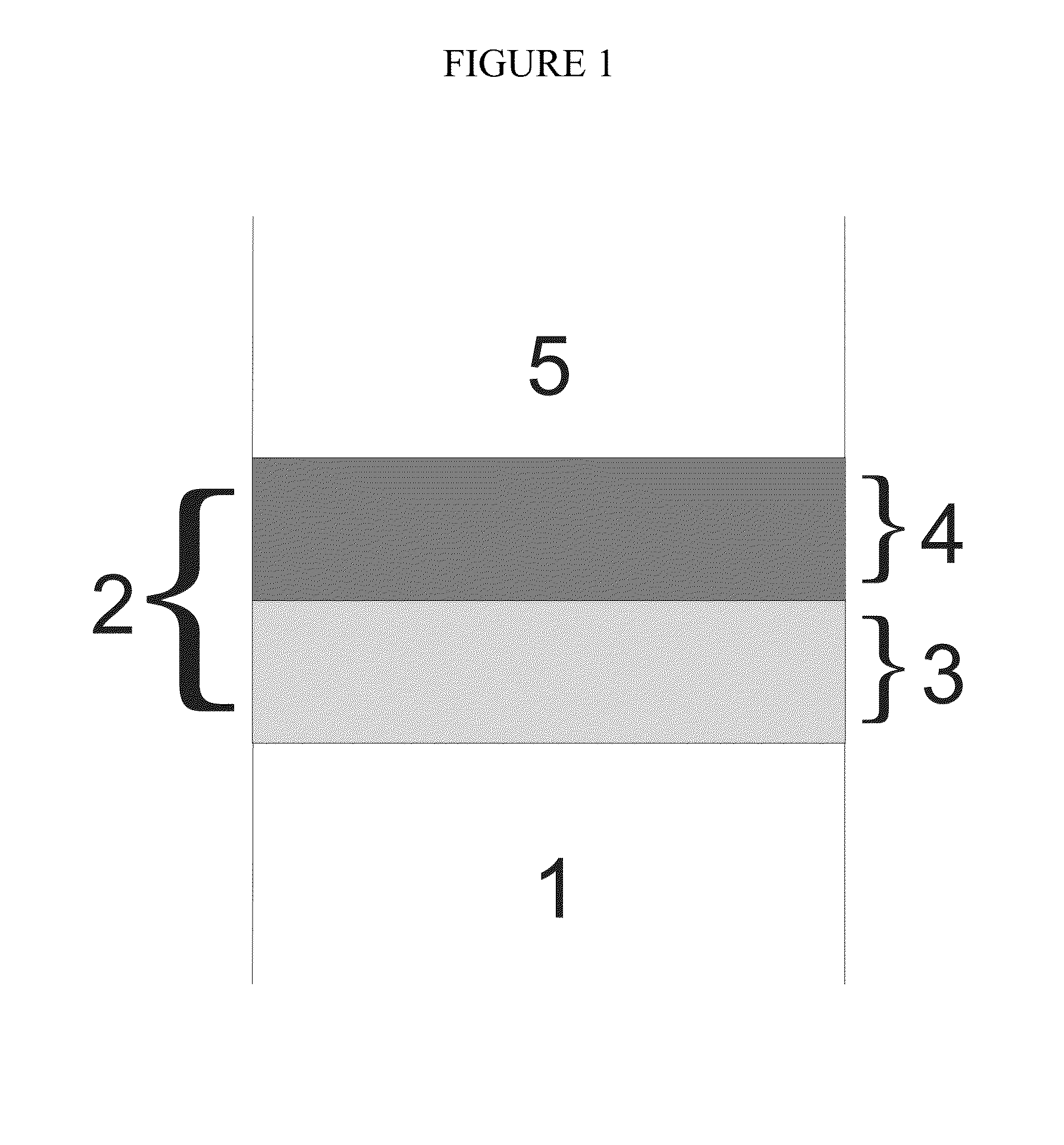 Multi-layer coating