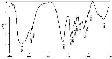 Macromolecule chelating agent and preparation method thereof