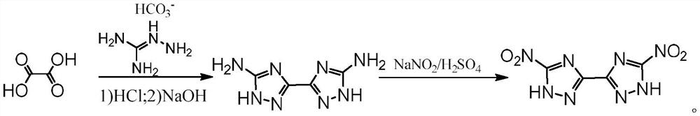 A kind of high-energy insensitive energetic compound and its synthesis method