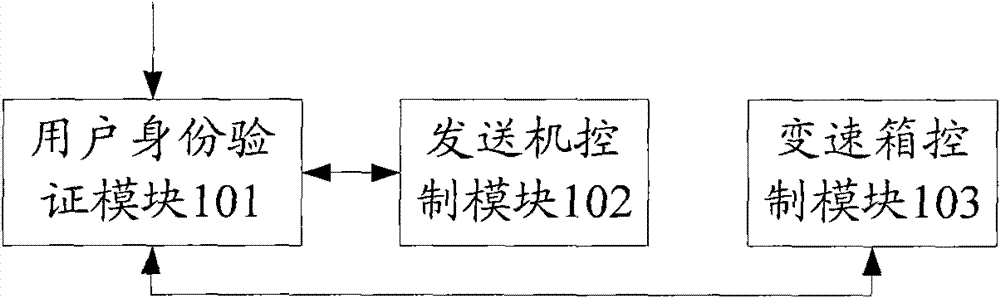 Automobile anti-theft system and method