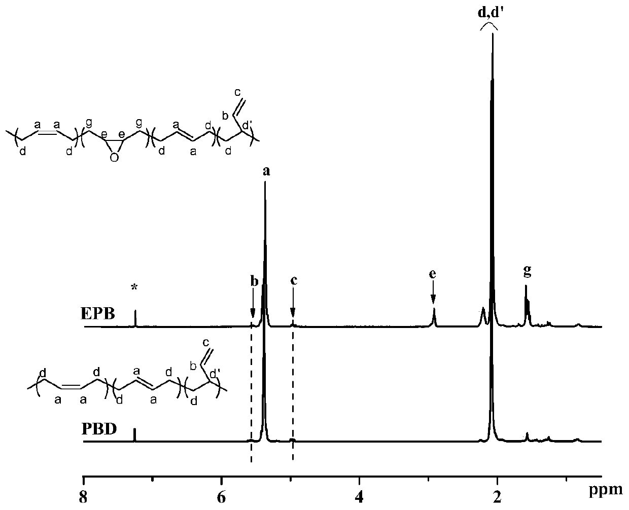 A method for directly preparing epoxidized conjugated diene polymer with conjugated diene solution polymerization stock solution