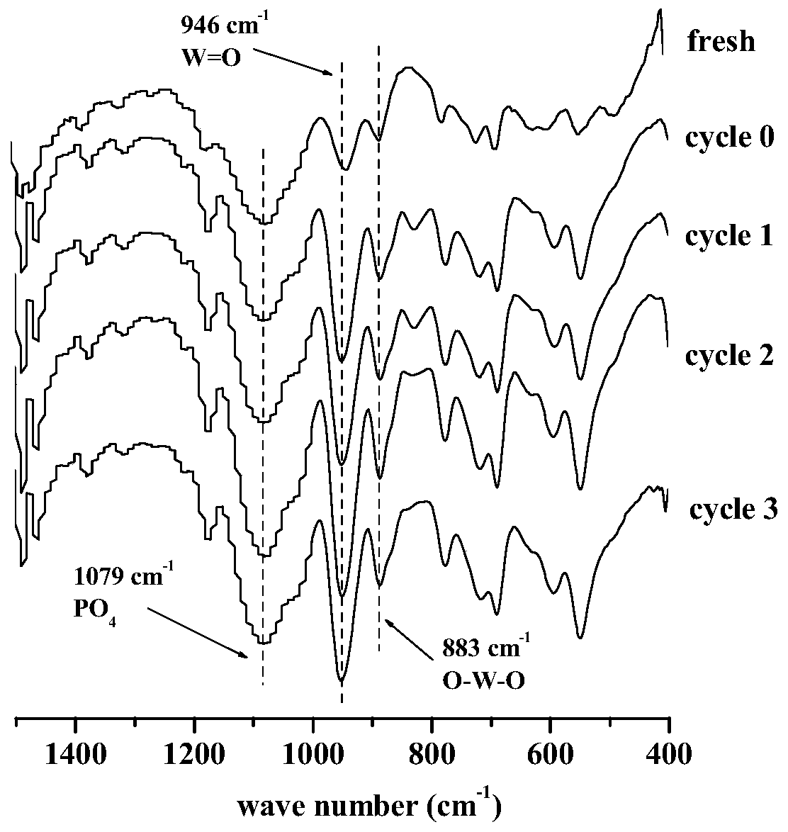 A method for directly preparing epoxidized conjugated diene polymer with conjugated diene solution polymerization stock solution