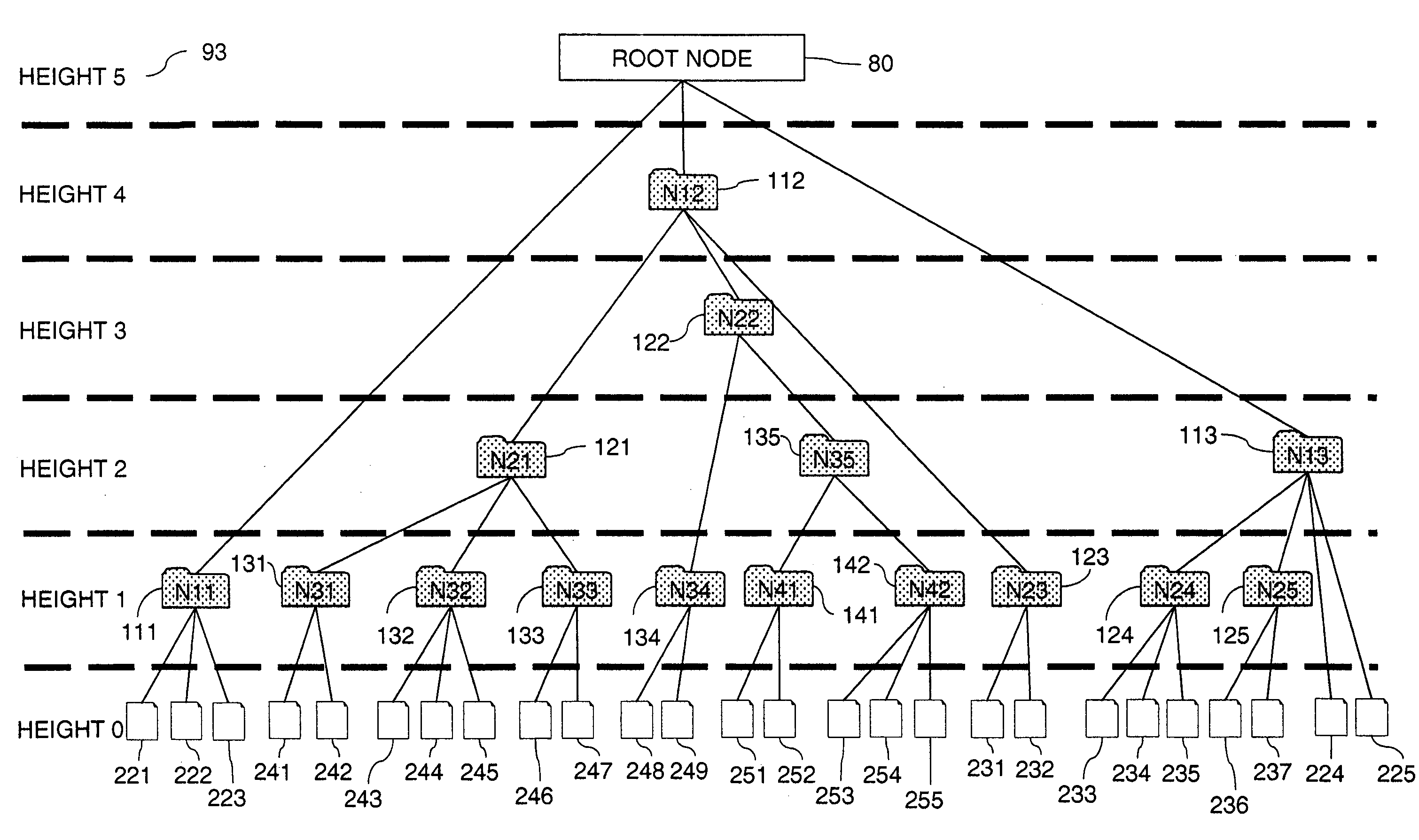 System and method for visually summarizing and interactively browsing hierarchically structured digital objects