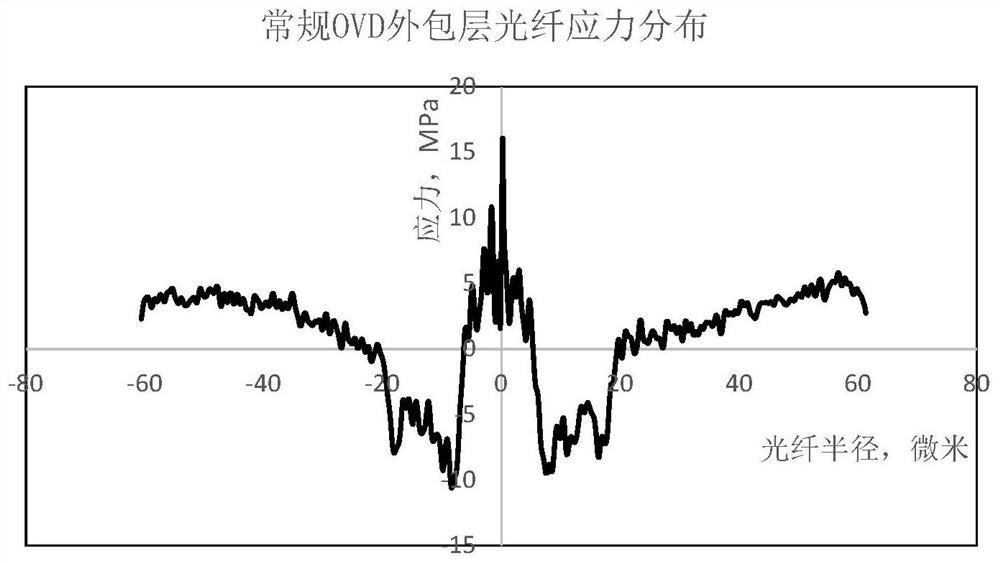 Low-loss optical fiber preform outer cladding, preparation equipment and preparation method thereof, and optical fiber