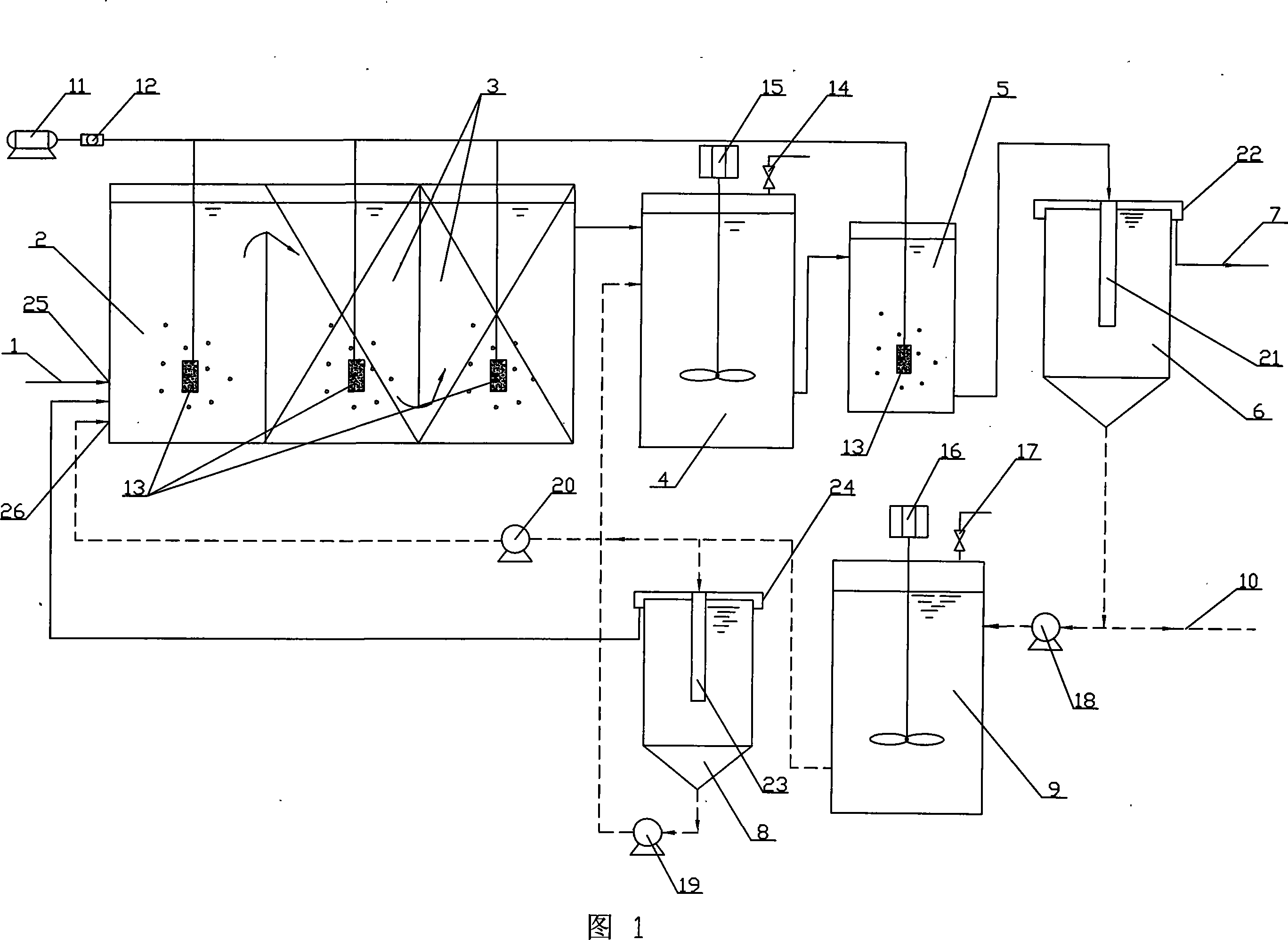 Method for sludge decrement by using endogenous denitrification denitrification dephosphorization and reaction system