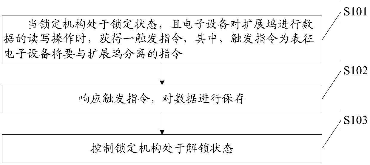 An information processing method and electronic device