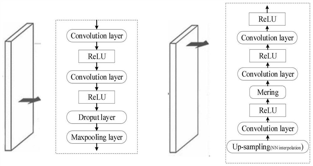 Coronal mass ejection detection method based on improved U-Net network