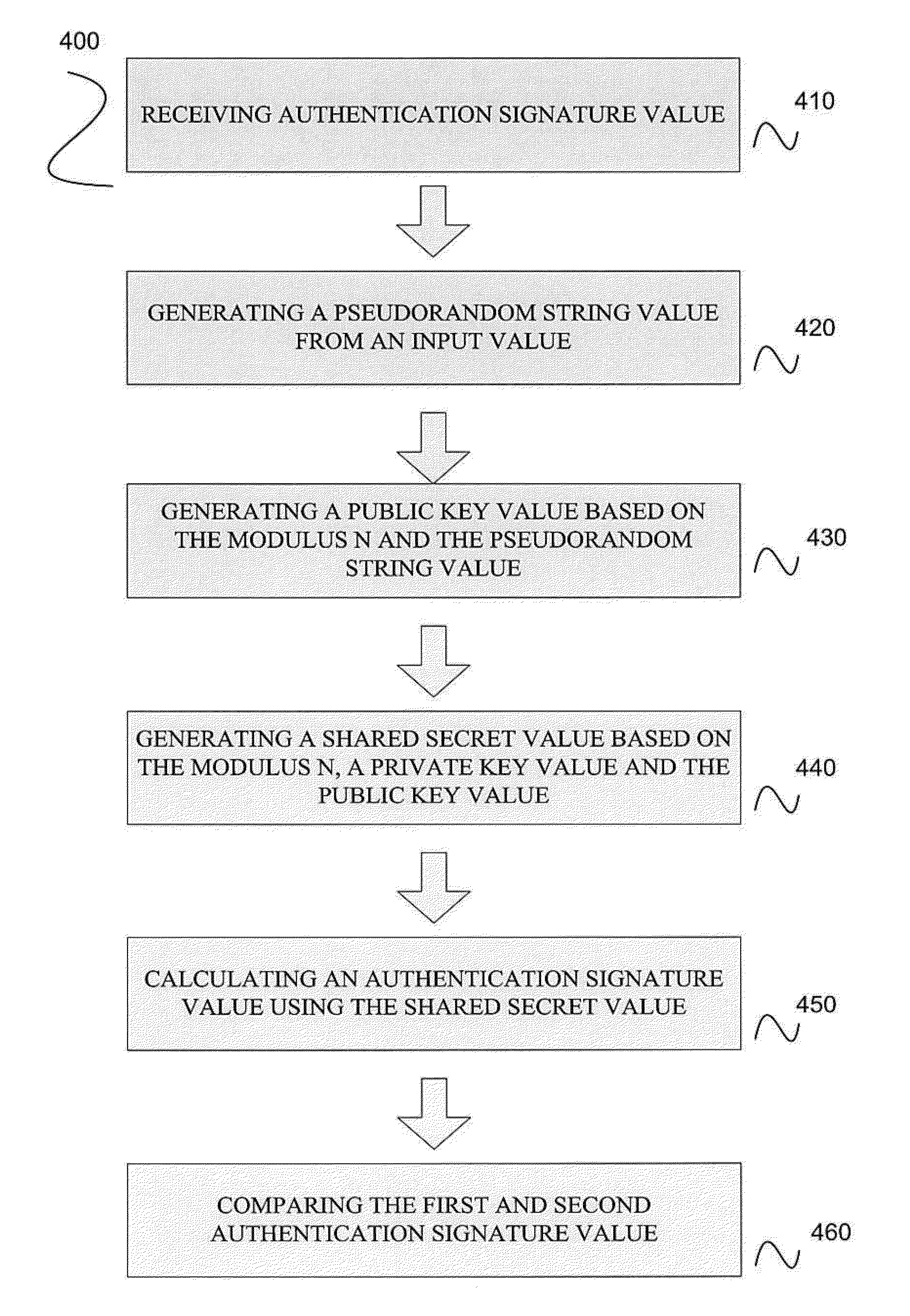 Small public-key based digital signatures for authentication