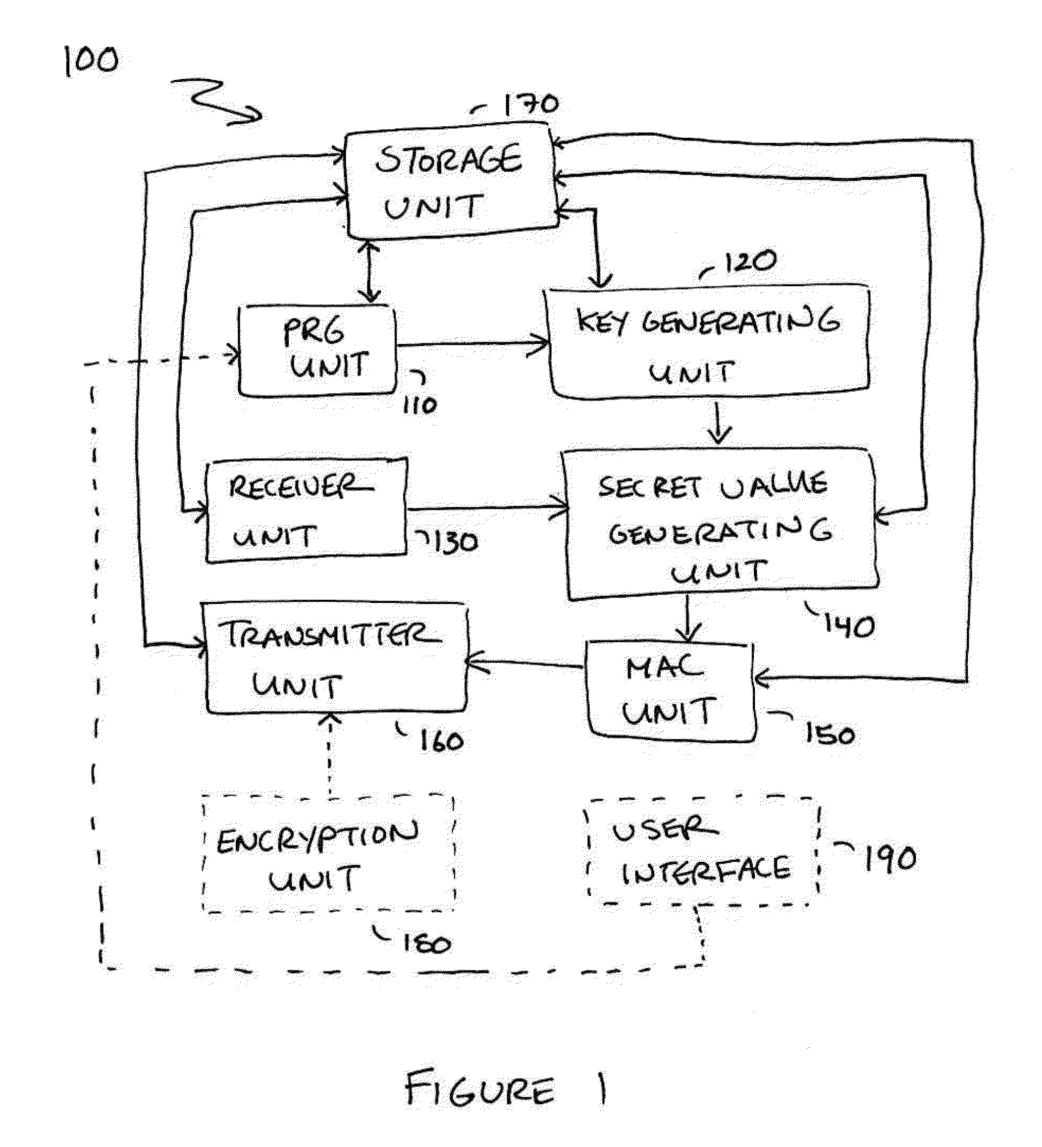 Small public-key based digital signatures for authentication