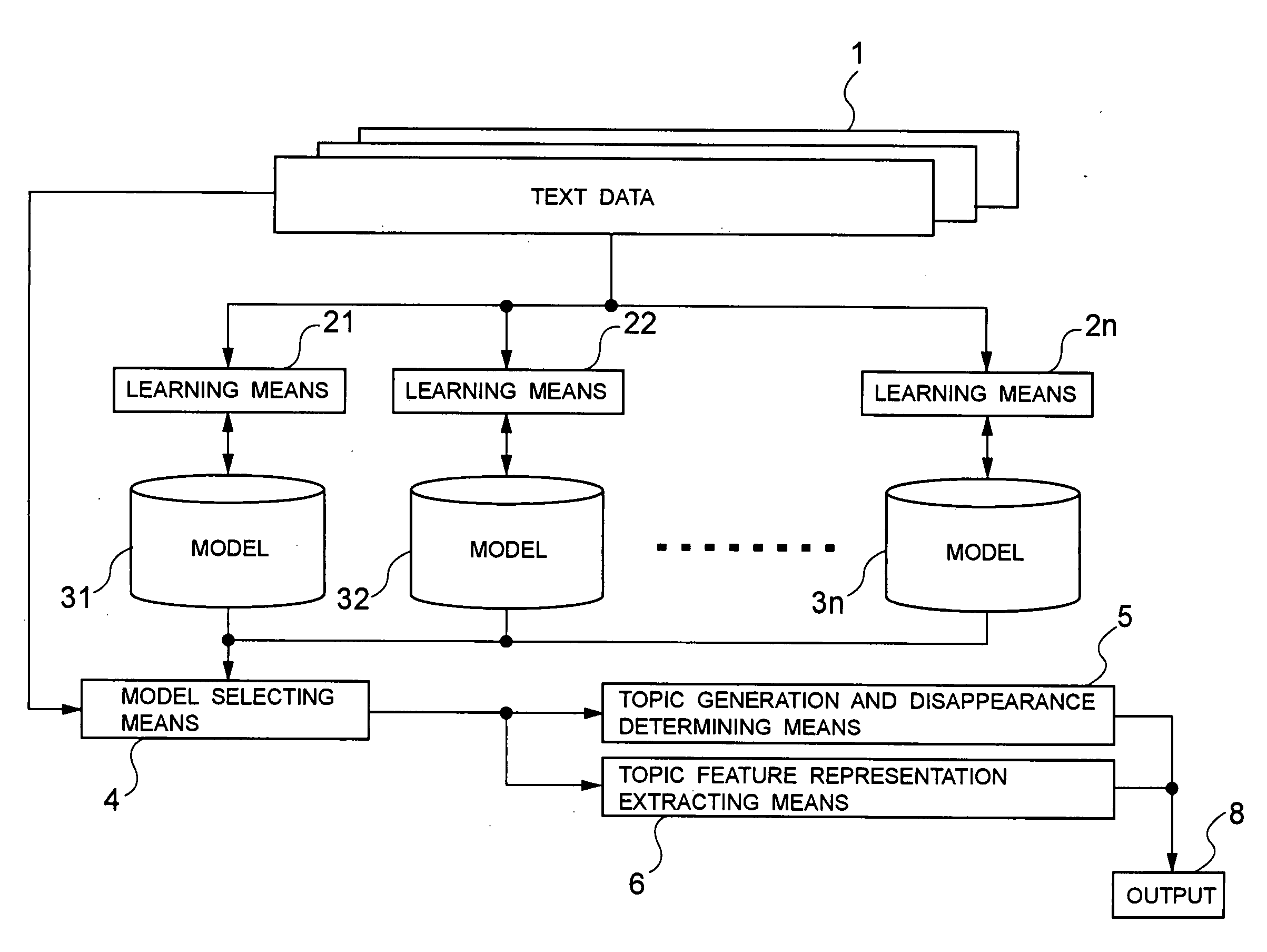 Topic analyzing method and apparatus and program therefor