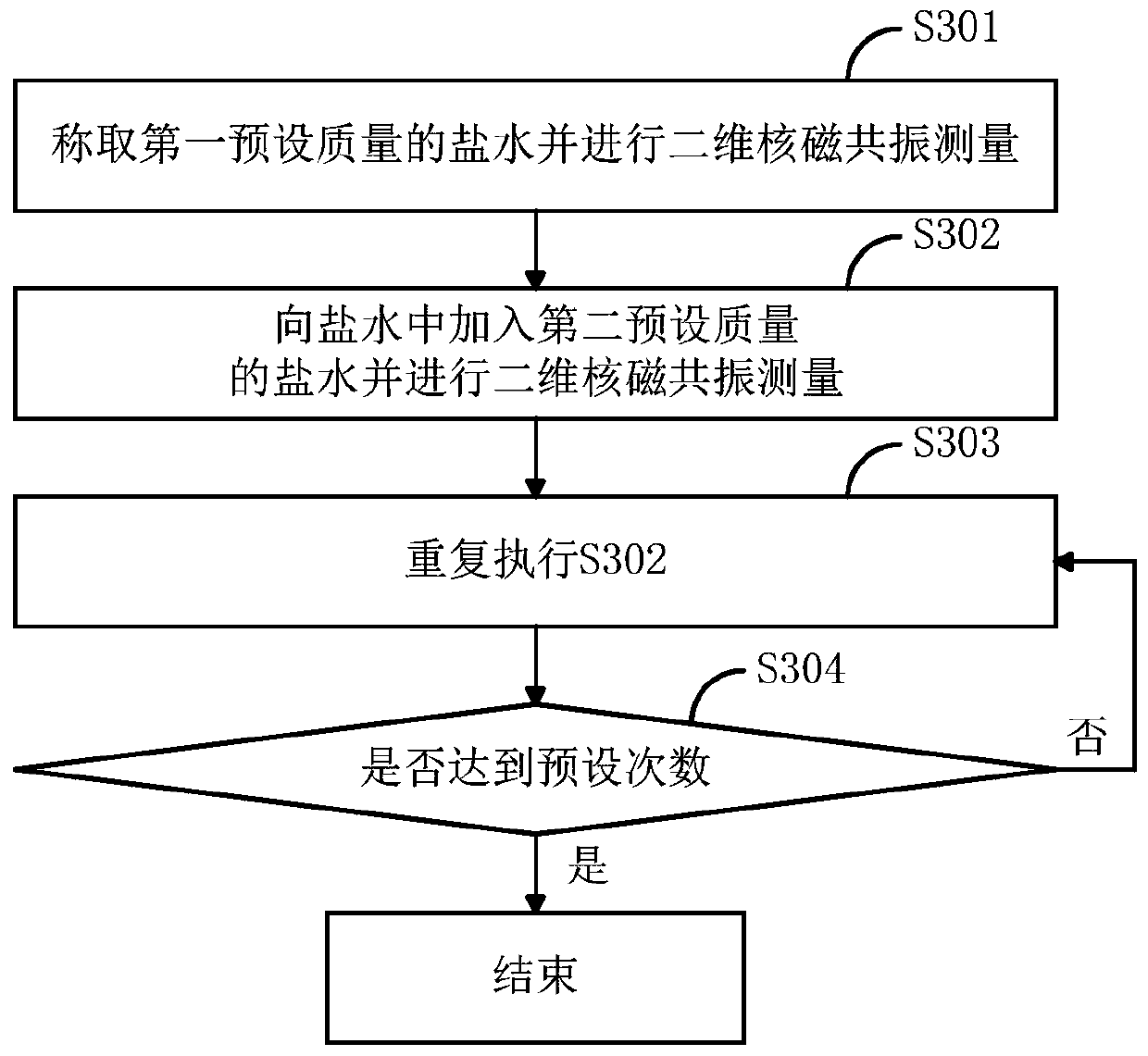 Method for constructing reservoir oil-water property identification chart