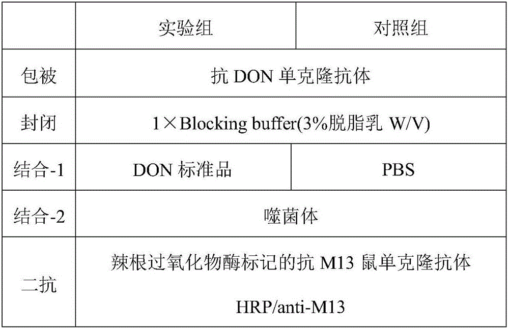 Vomiting toxin antigen-antibody immune complex-specific binding variable domain of heavy chain of heavy chain antibody and application thereof