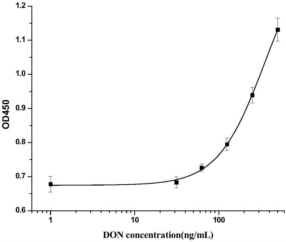 Vomiting toxin antigen-antibody immune complex-specific binding variable domain of heavy chain of heavy chain antibody and application thereof