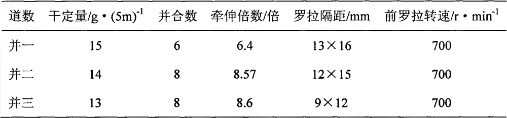 Phase-changing and temperature-regulating blended yarn and production process thereof