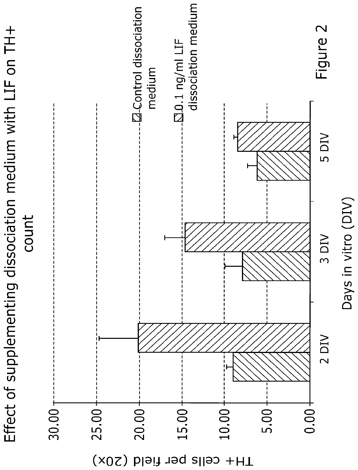 Neurotherapeutic nanoparticle compositions comprising leukemia inhibitory factor