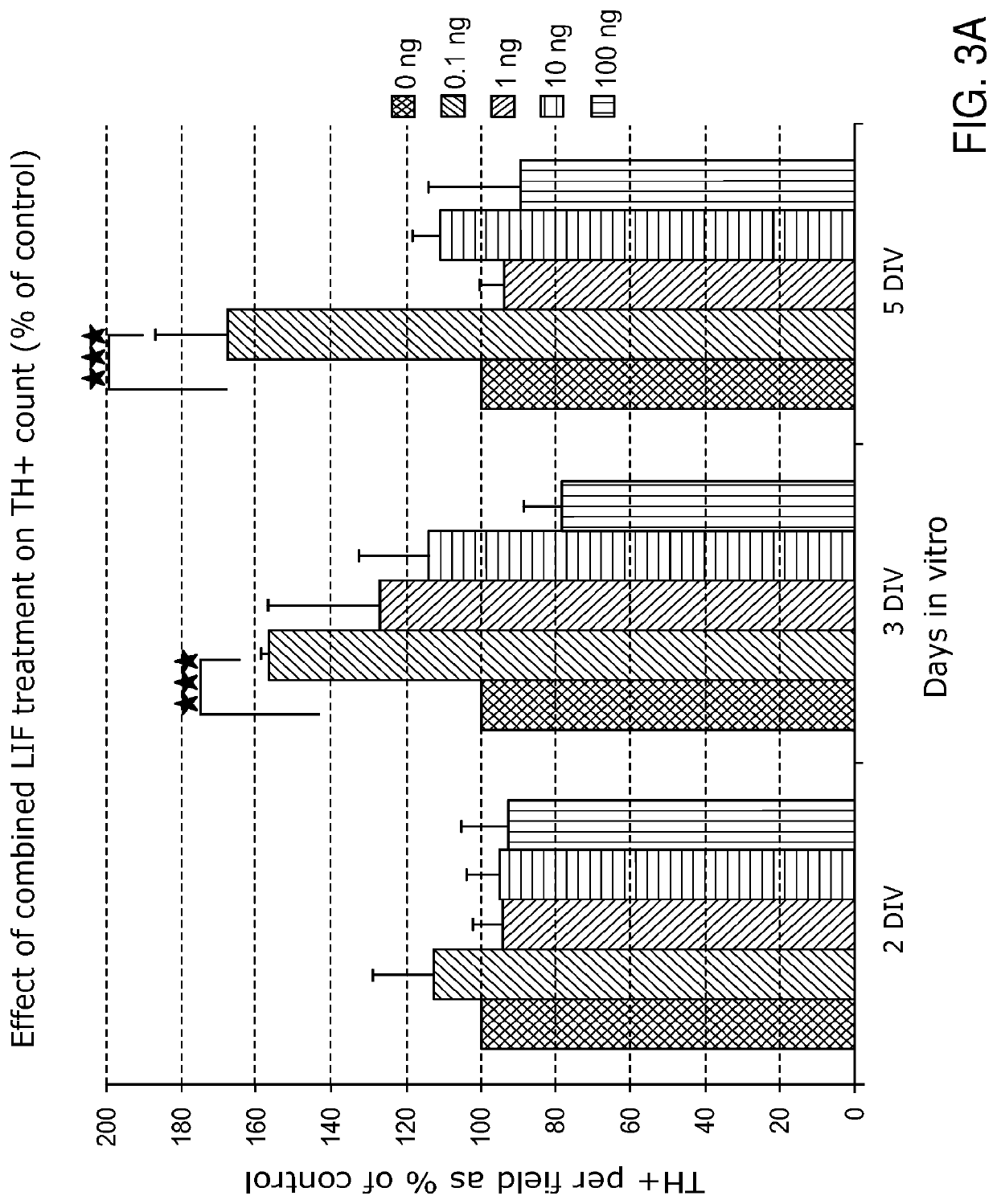 Neurotherapeutic nanoparticle compositions comprising leukemia inhibitory factor