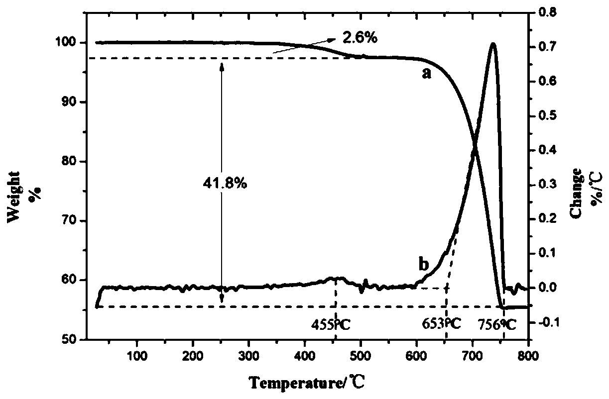 Preparation method of high temperature resistance ultrafine active calcium carbonate