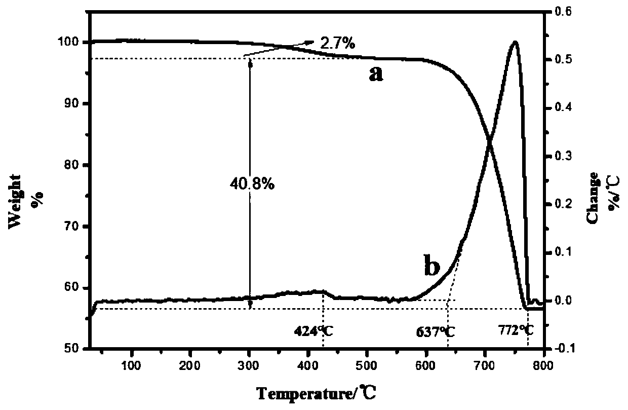 Preparation method of high temperature resistance ultrafine active calcium carbonate