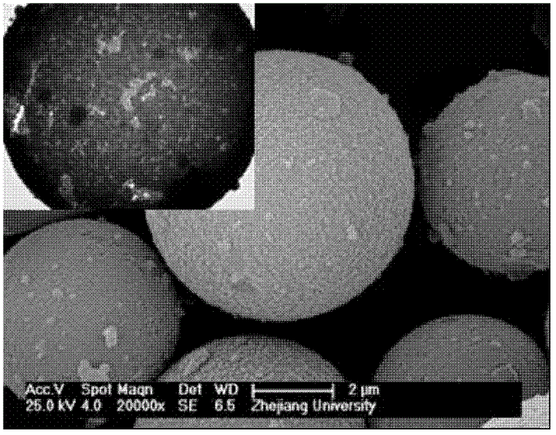 Preparation method of mesoporous hollow spherical silver-loaded silicon dioxide antimicrobial